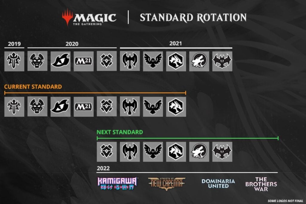MTG Standard rotation 2022