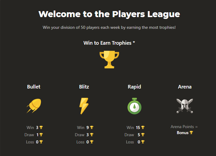 A screenshot of the points breakdown in Chess.com's Players League