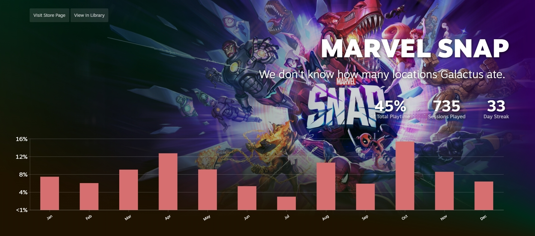 Steam Year in Review 2023