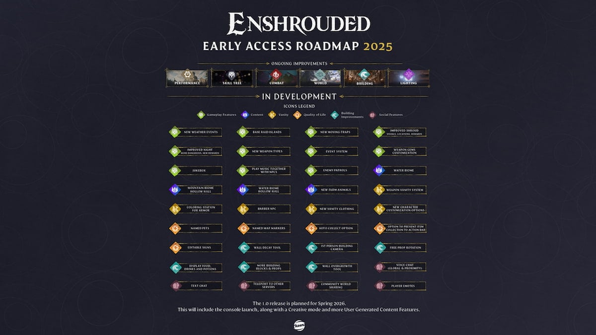enshrouded roadmap 2025