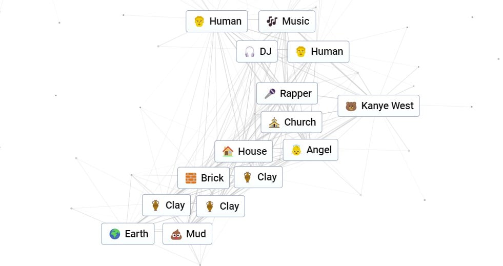 Kanye West recipe in Infinite Craft, showing a screenshot from the browser game to indicate to readers how they get Kanye West.