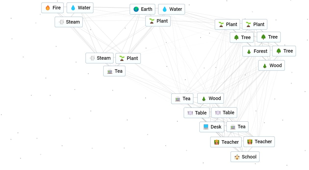 Infinite Craft recipe for making School