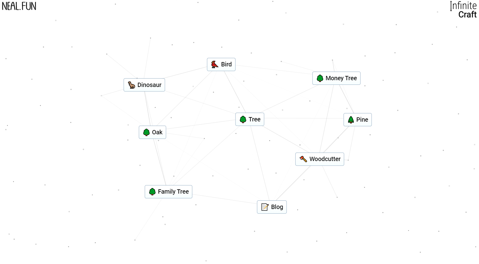 The all white Infinite Craft screen, with tree in the middle and a number of other boxes surrounding it.