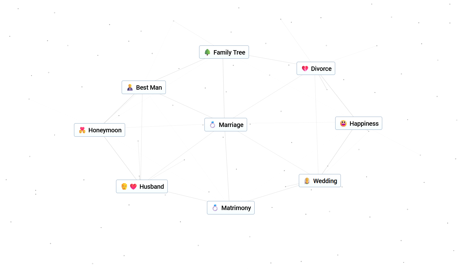 The Marriage web in Infinite Craft.