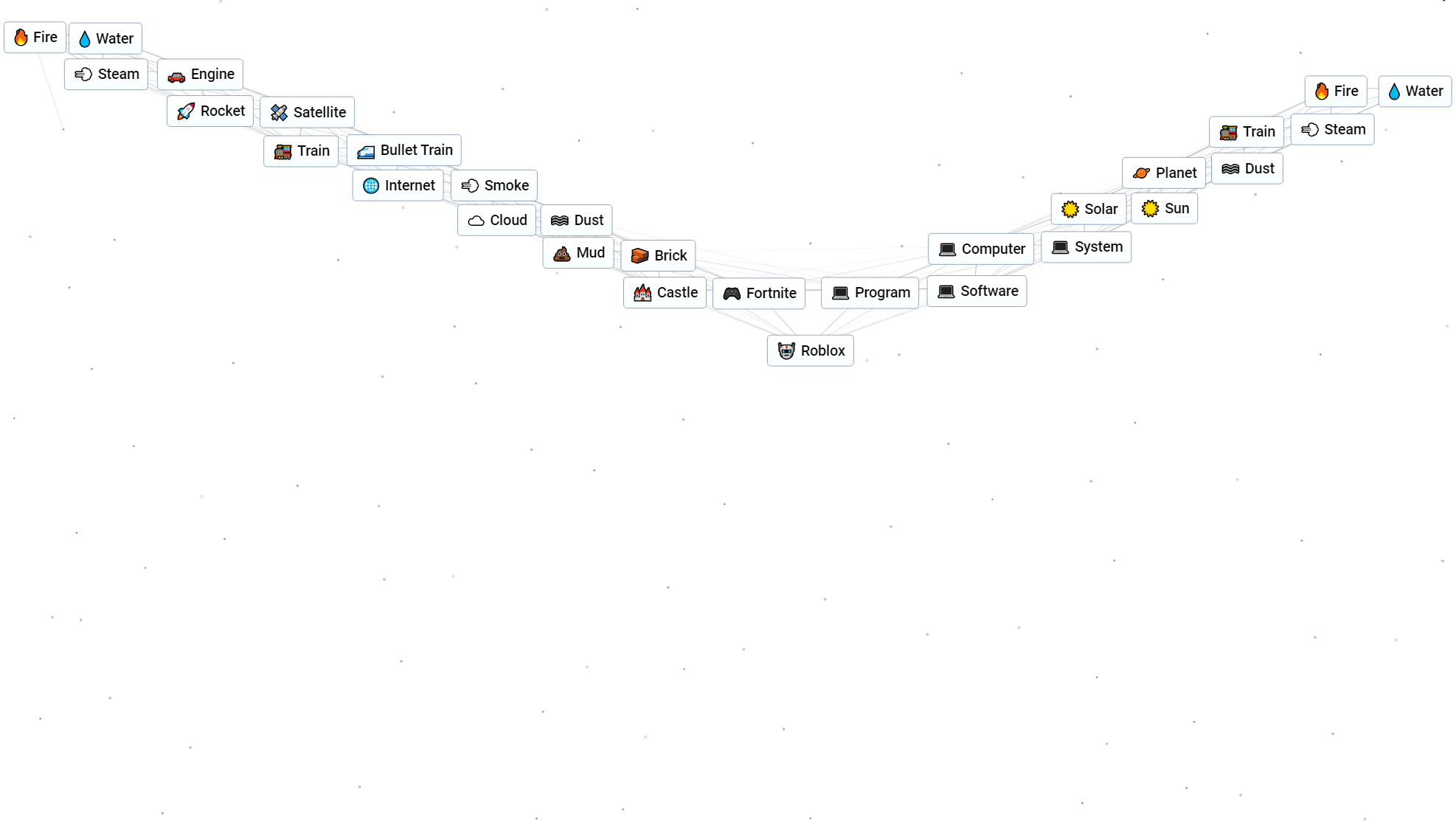 The steps to craft Roblox in Infinite Craft