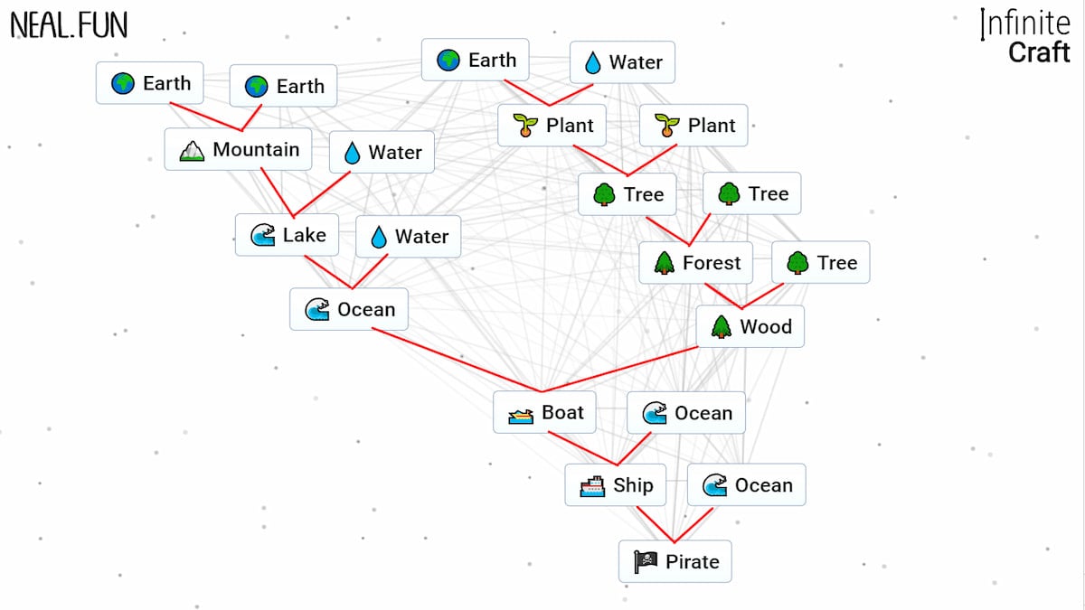 Pirate recipe in Infinite Craft