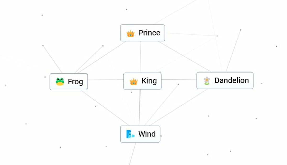 Infinite Craft King with other ingredients