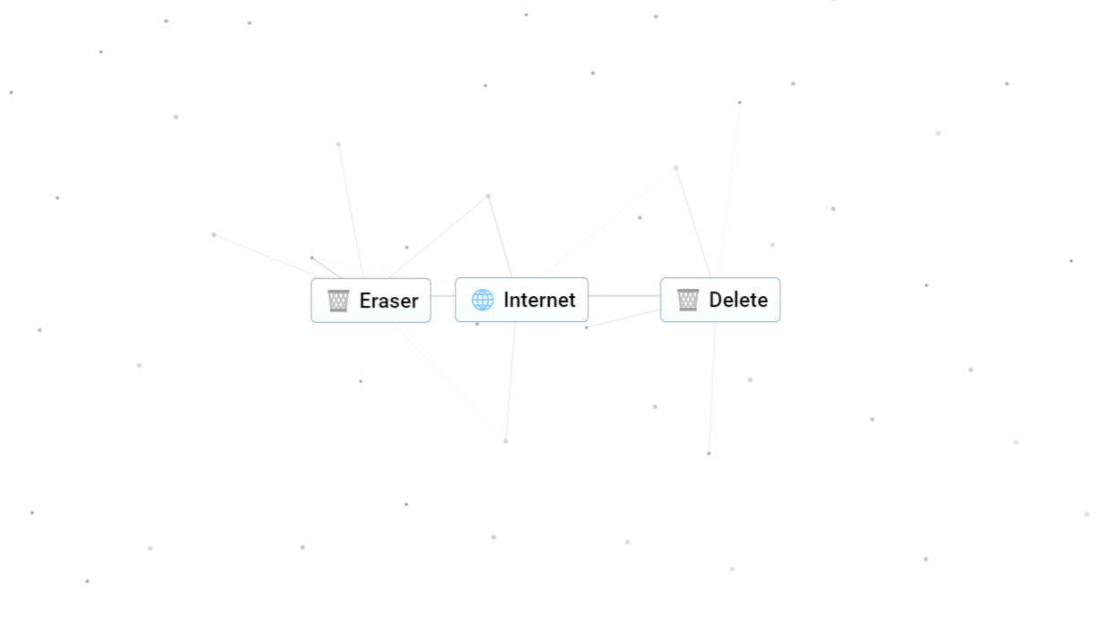 The recipe for Delete in Infinite Craft.