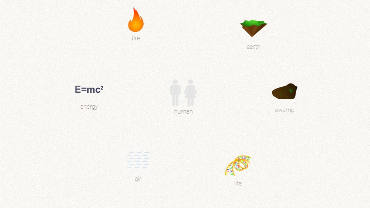 The Human element in Little Alchemy surrounded by some elements that are part of its recipe.