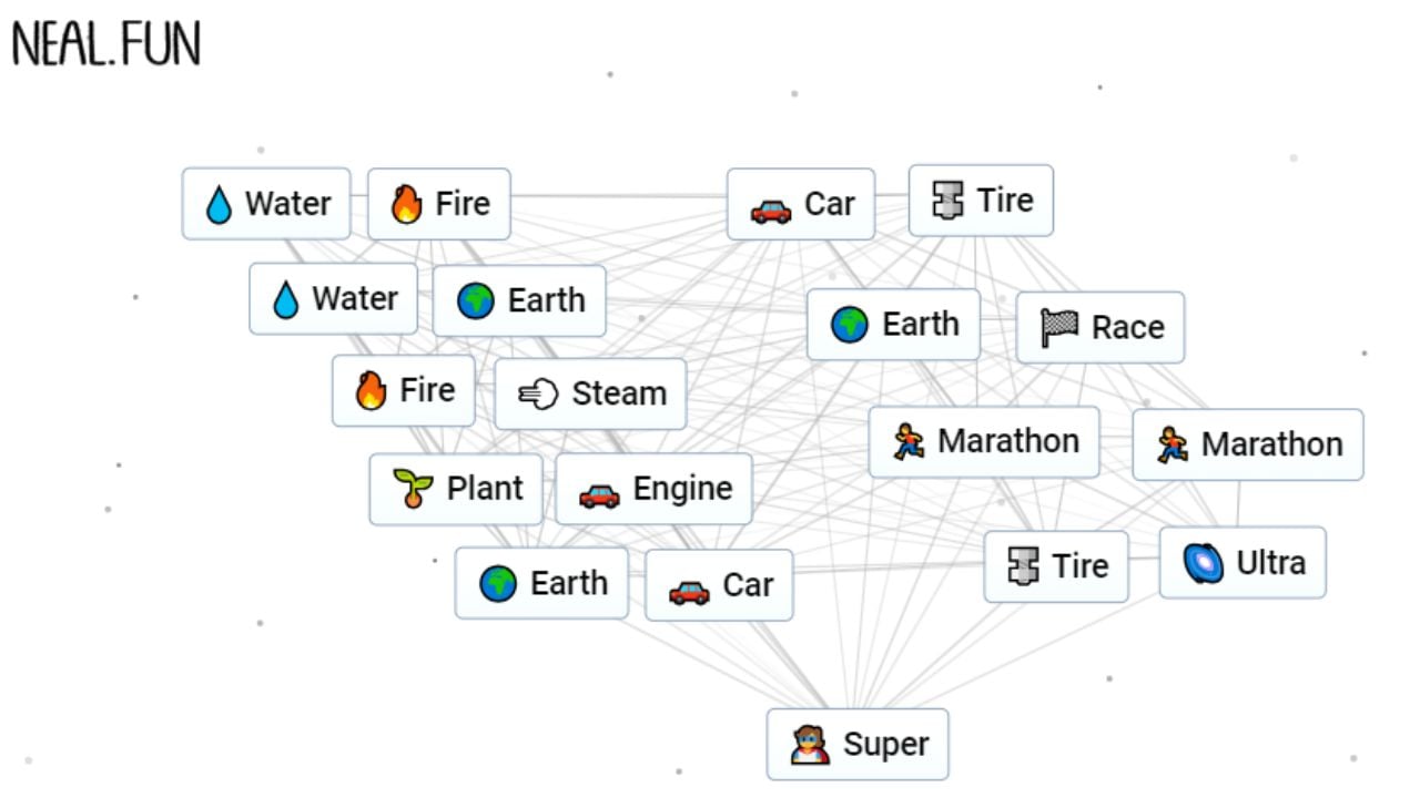 An Infinite Craft screenshot showing all element combinations in sequence to make Super.