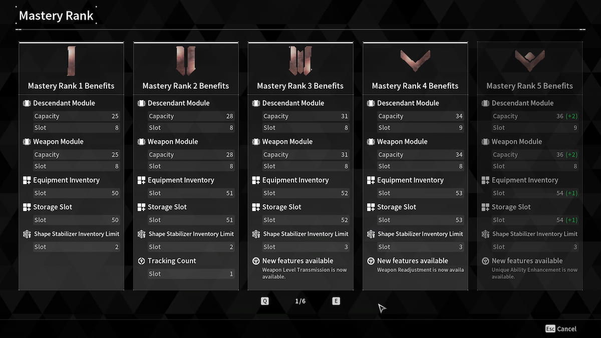 Mastery ranks in The First Descendant