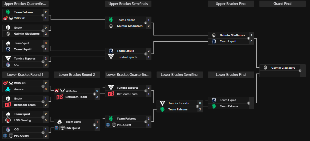 A screenshot of the Riyadh Masters EWC 2024 Dota 2 playoffs bracket.