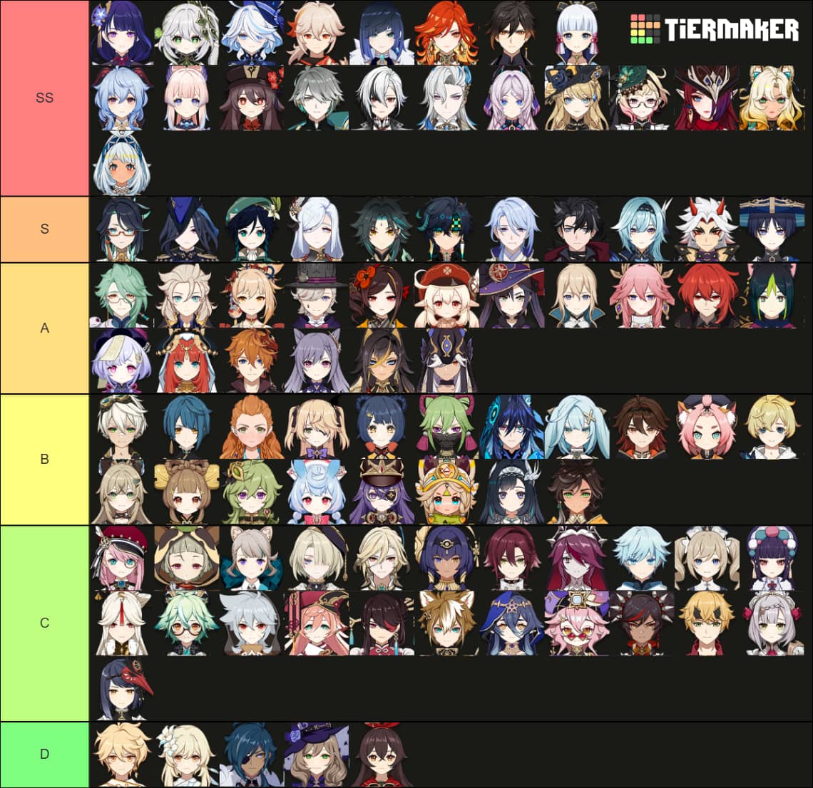 All playable characters in Version 5.3 ranked in Genshin Impact.