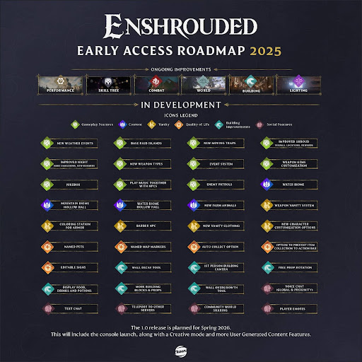 An image of the enshrouded early access roadmap for 2025