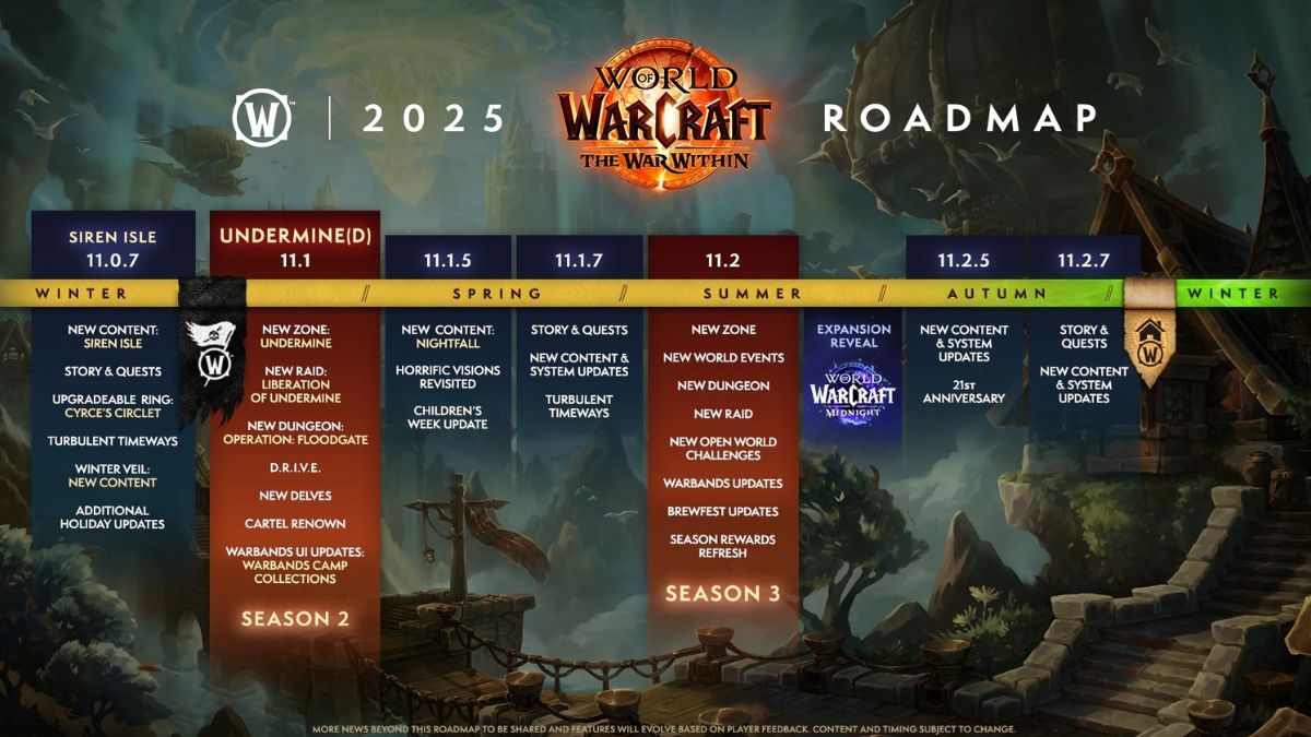 World of Warcraft TWW Worldsoul saga roadmap graphic.