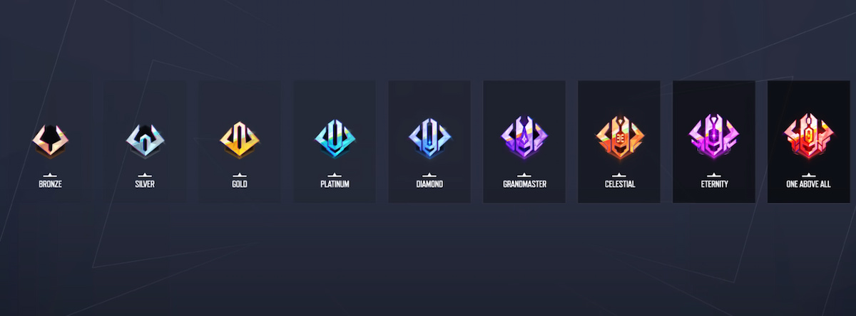 Marvel Rivals competitive ranks as of season 1