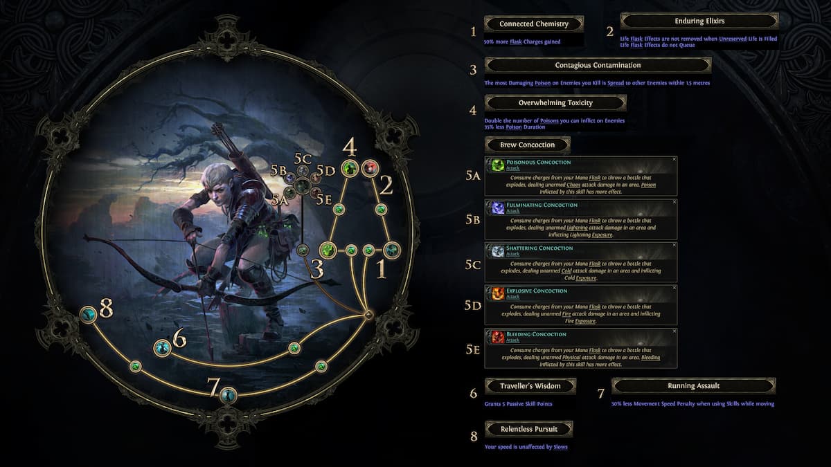 The Pathfinder ascendancy in Path of Exile 2 described via numerous textboxes and an image on the left showing the character crouching and knocking a bow under a withered tree.