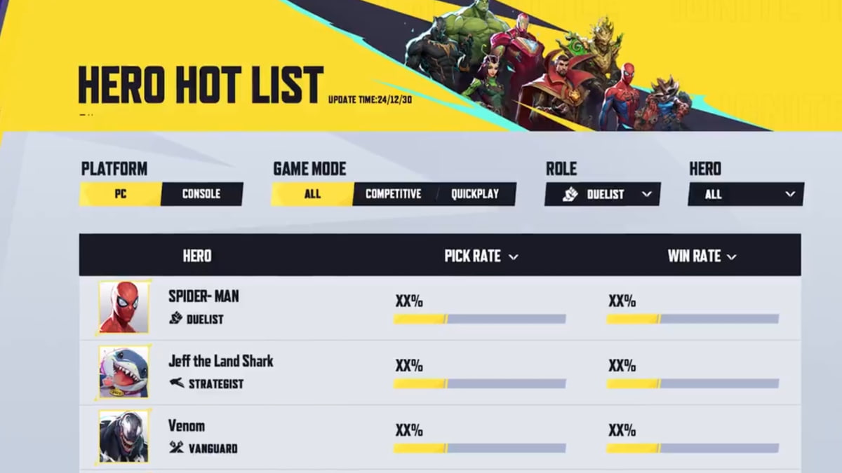 A preview of the Marvel Rivals website showing pick and ban rates.