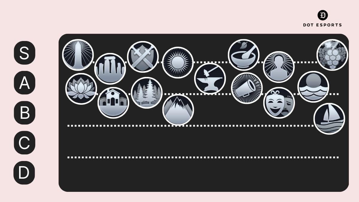 Pantheon belief icons from Civ VII with a pink background and brown tier list.