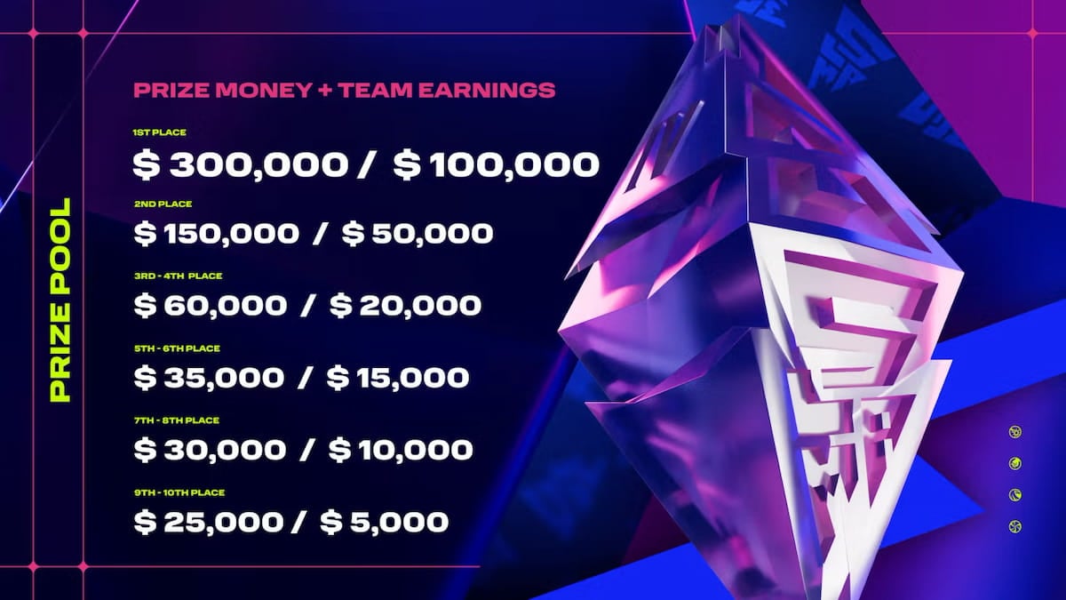 BLAST Slam II prize pool distribution infographic