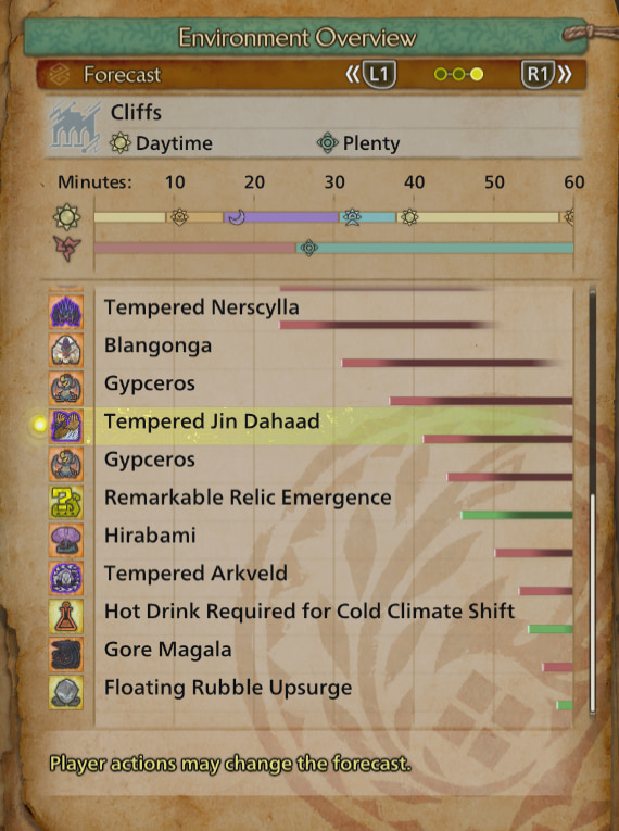 a tempered jin dahaad wont appear until certain times of the day