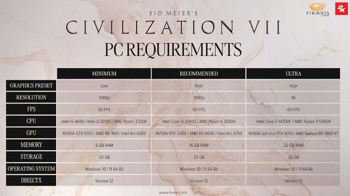 Chart showing the Civilization 7 system requirements in a table.