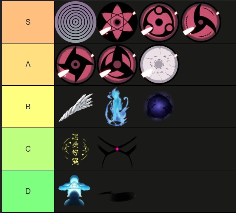 Ninja Time Clans Tier List