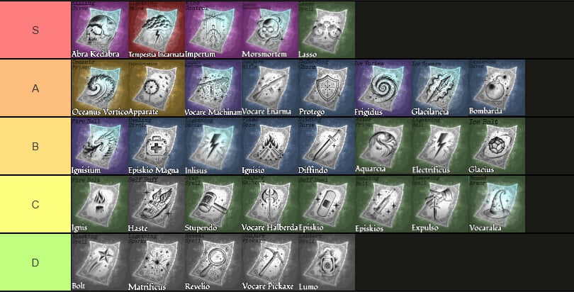 Picture showing the tier list for all spells in Wizard West in Roblox.