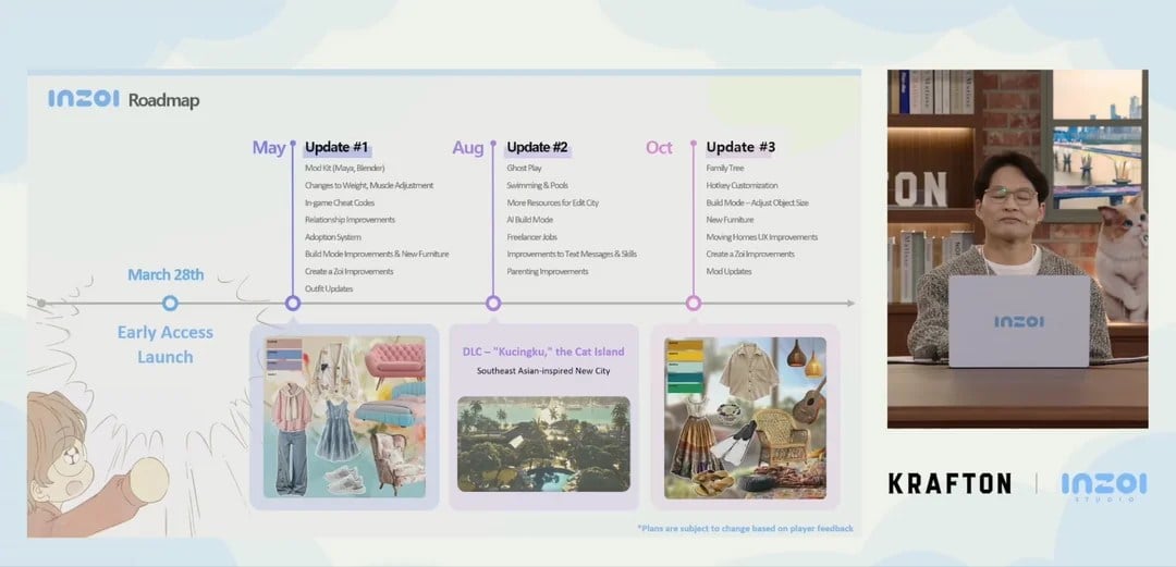 InZOI official roadmap, page one