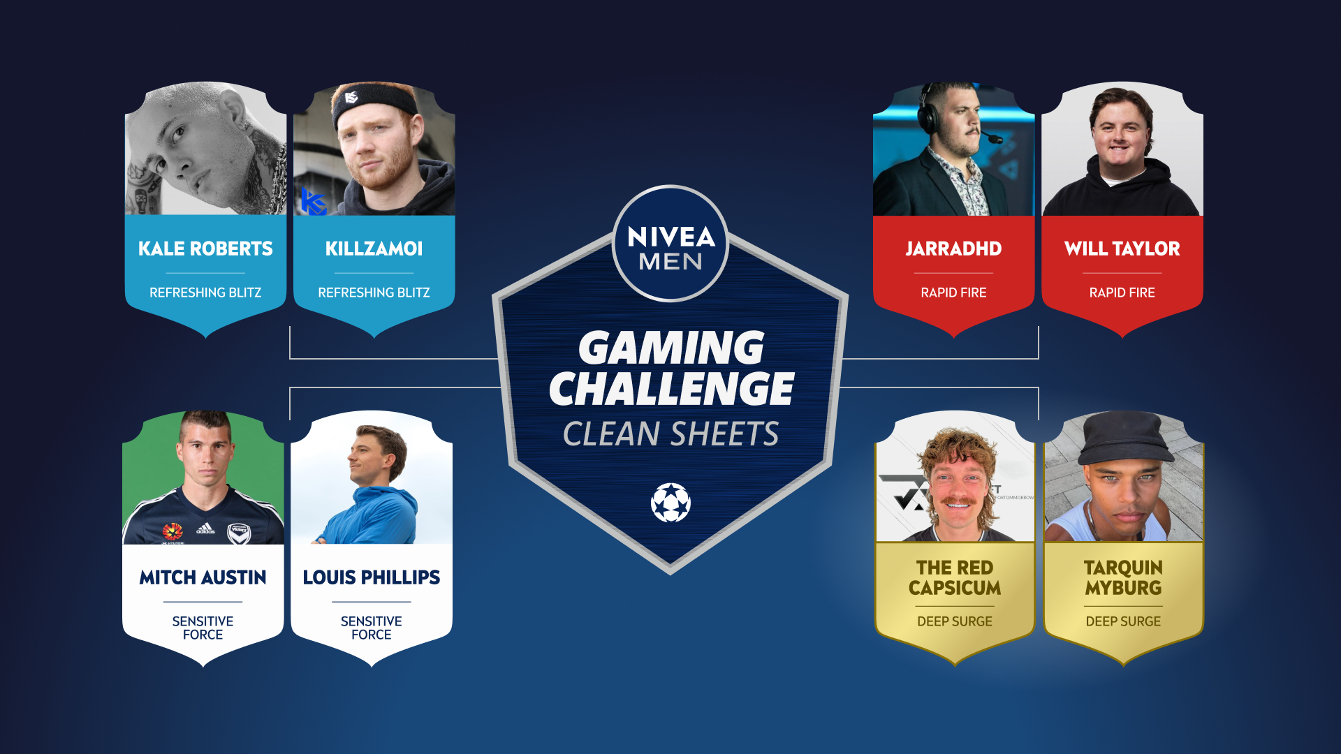An image of nivea men gaming challenge