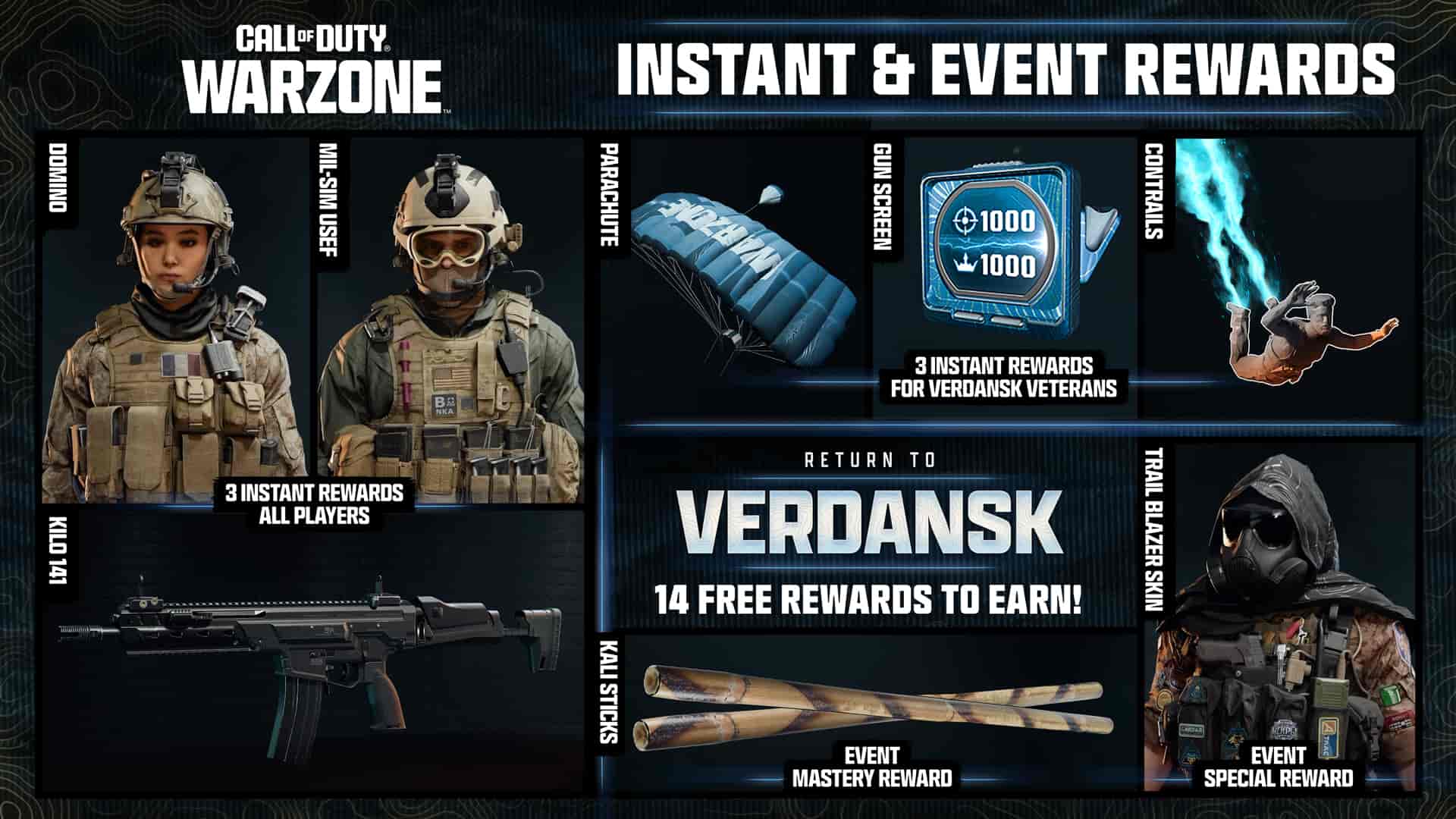 cover art featuring all the rewards available to claim from the Return to Verdansk event in Warzone.