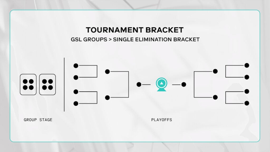 Picture showing League of Legends Esports World Cup 2025 bracket to finals.