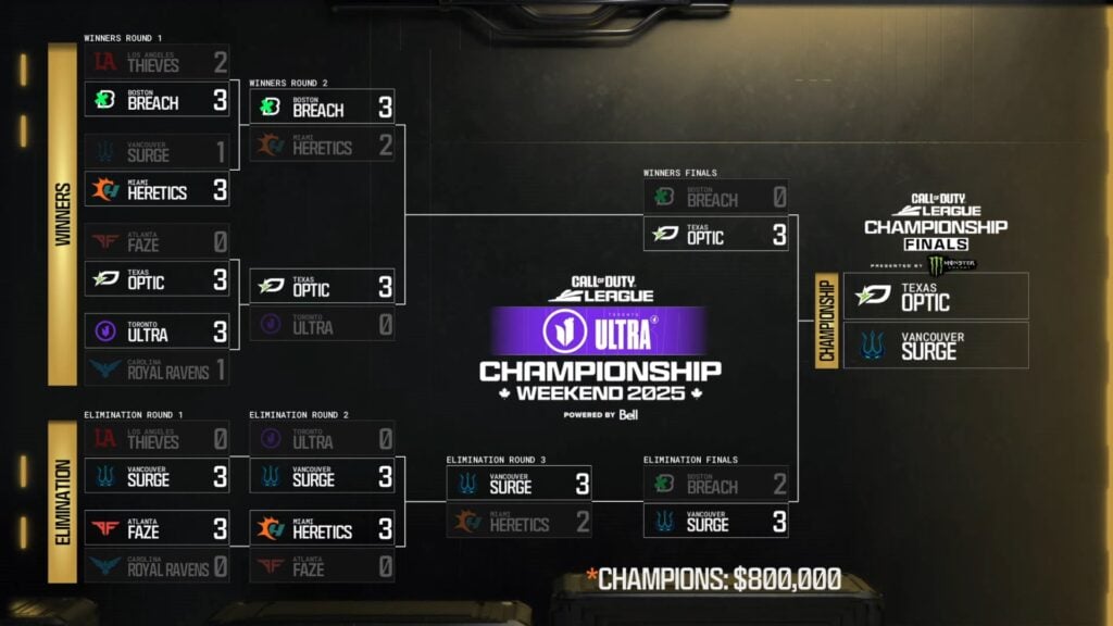 CDL Championship 2025 Weekend day 3 bracket, showing the results and matchups.