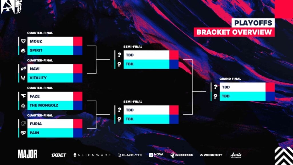 BLAST Austin Major 2025 playoffs bracket overview showing the four matchups.