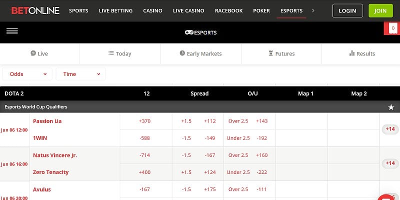 BetOnline-Sports-US-Dota-2