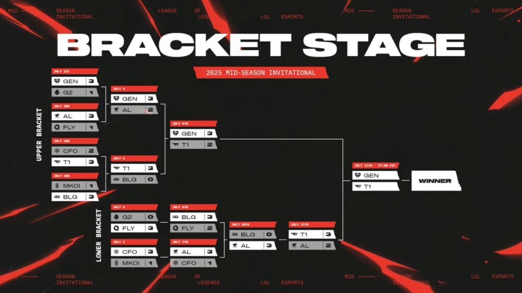 Picture showing the Bracket Stages lower finals in MSI 2025.