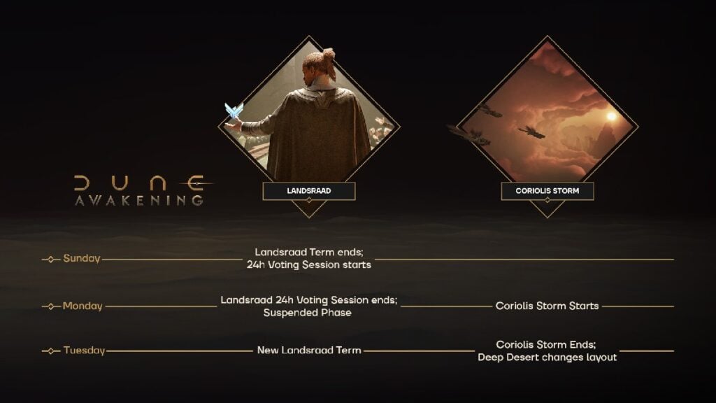 Dune Awakening Coriolis Storm schedule