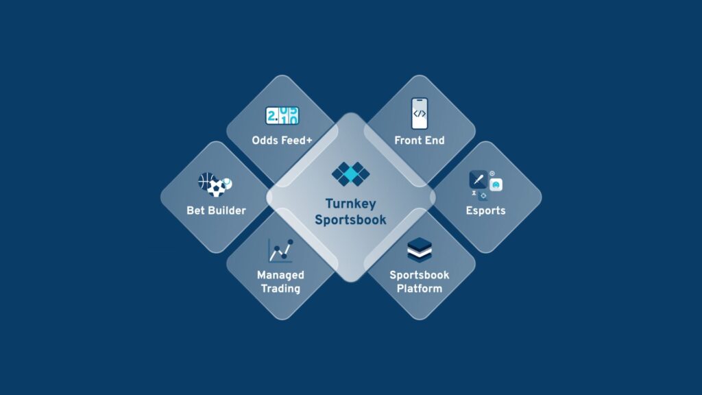 Features of Kambi's Turnkey Sportsbook