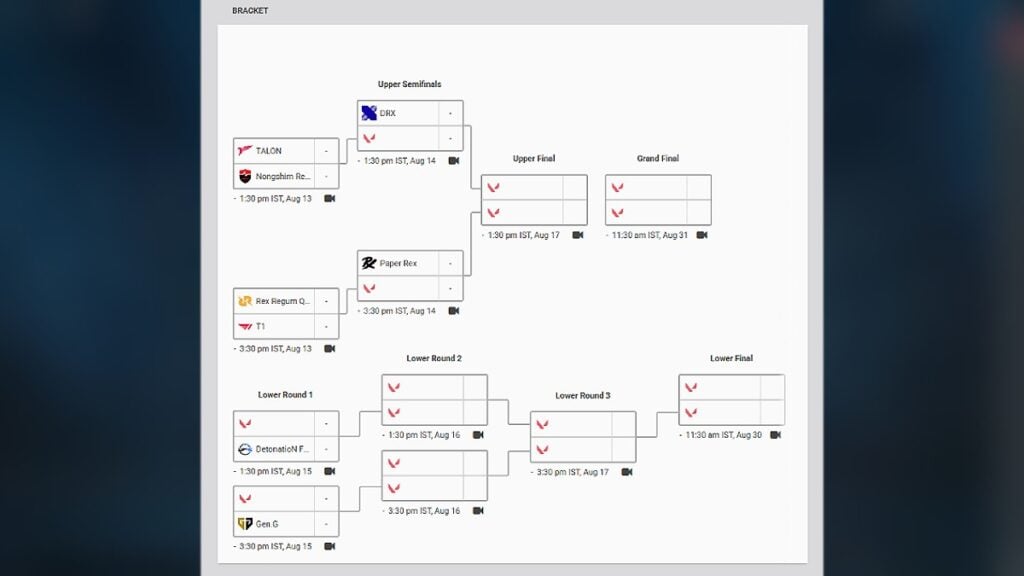 an image of VCT Pacific Stage 2 Playoffs brackets