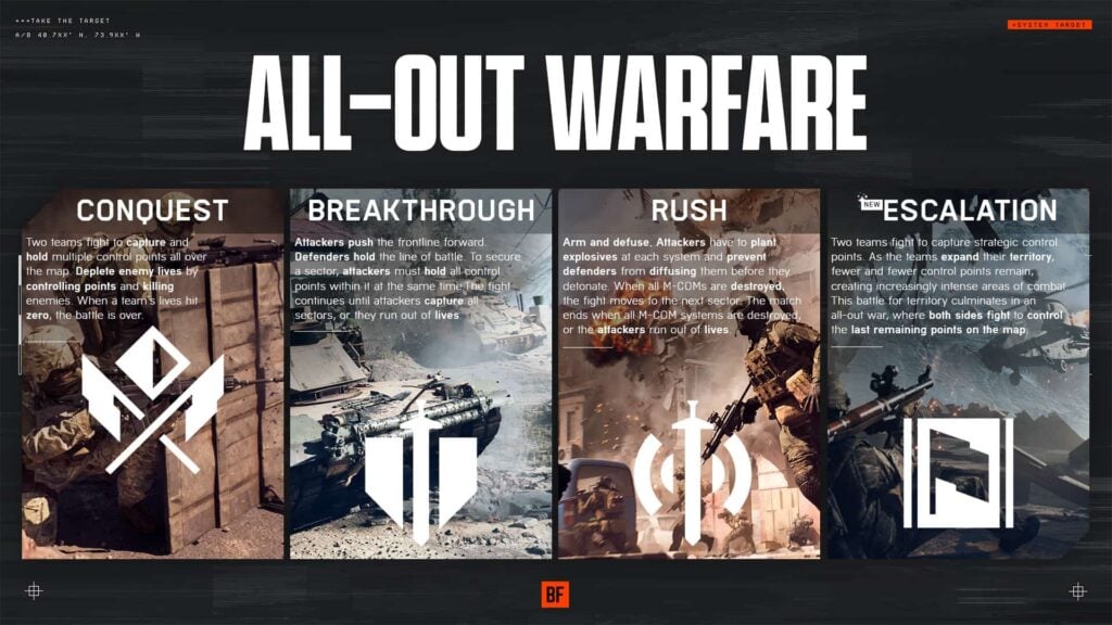 Modos de campo de batalla en Total War, que incluyen Conquista, Avance, Ataque y Escalada.