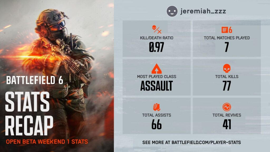 Sample Battlefield 6 player stats recap, showing kill/death ratio, total matches, most played class, total kills, total assists, and total revives.