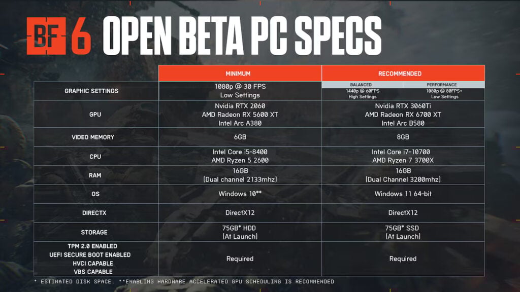 image featuring the pc system requirements for Battlefield 6.