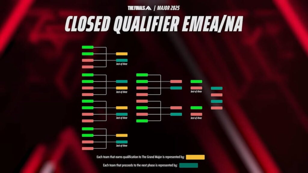 Closed Qualifiers format for THE FINALS The Grand Major 2025