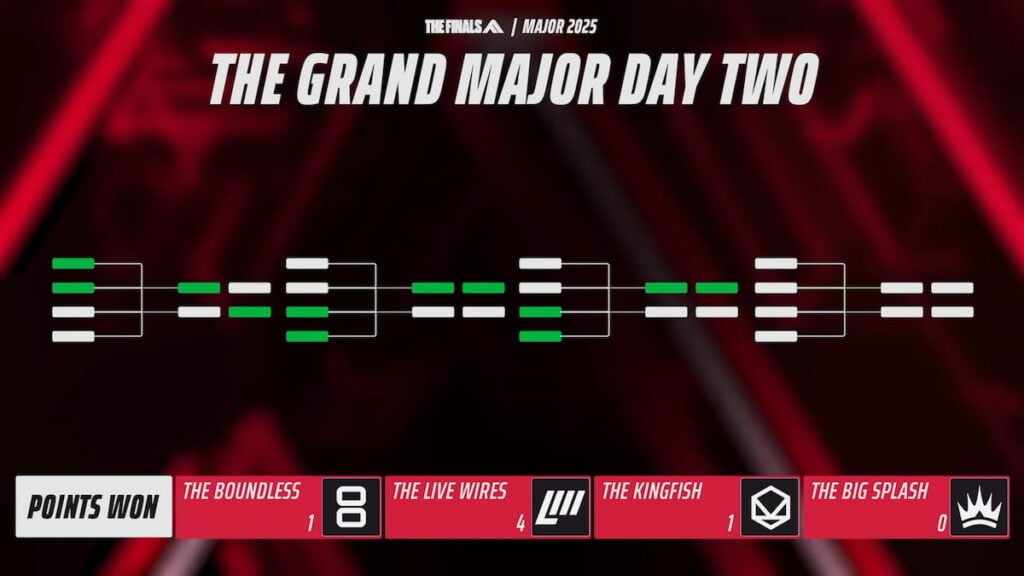 The Grand Major Day Two format for THE FINALS The Grand Major 2025
