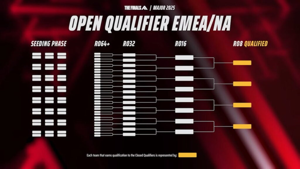 Open Qualifier format for THE FINALS The Grand Major 2025