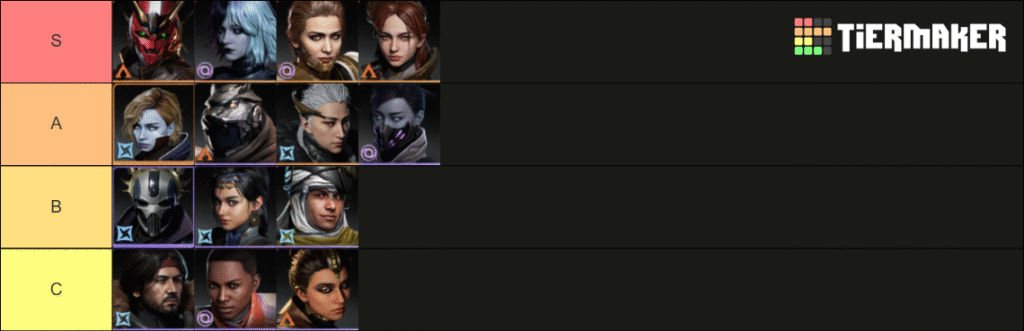 Destiny Rising tier list