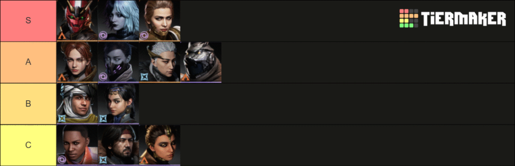 Destiny: Rising tier list