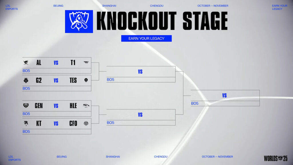 Photo montrant les matchs de la phase éliminatoire du Mondial 2025.