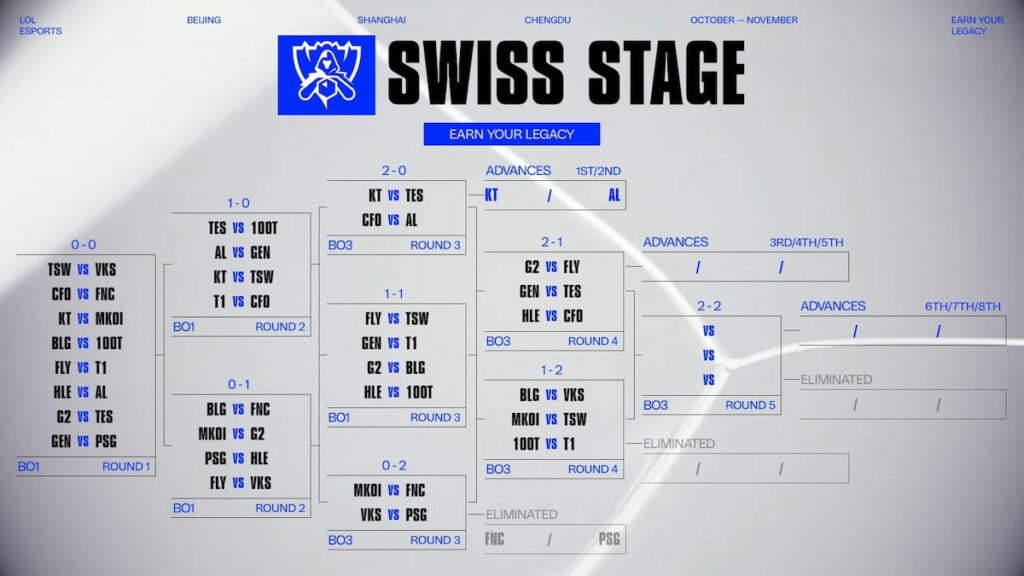 Picture showing the Swiss Stage day five teams in the Worlds 2025 schedule.