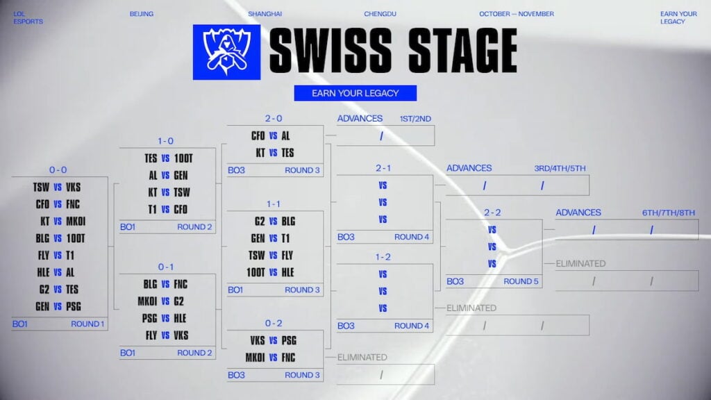 Picture showing the Swiss Stage day three teams in the Worlds 2025 schedule.